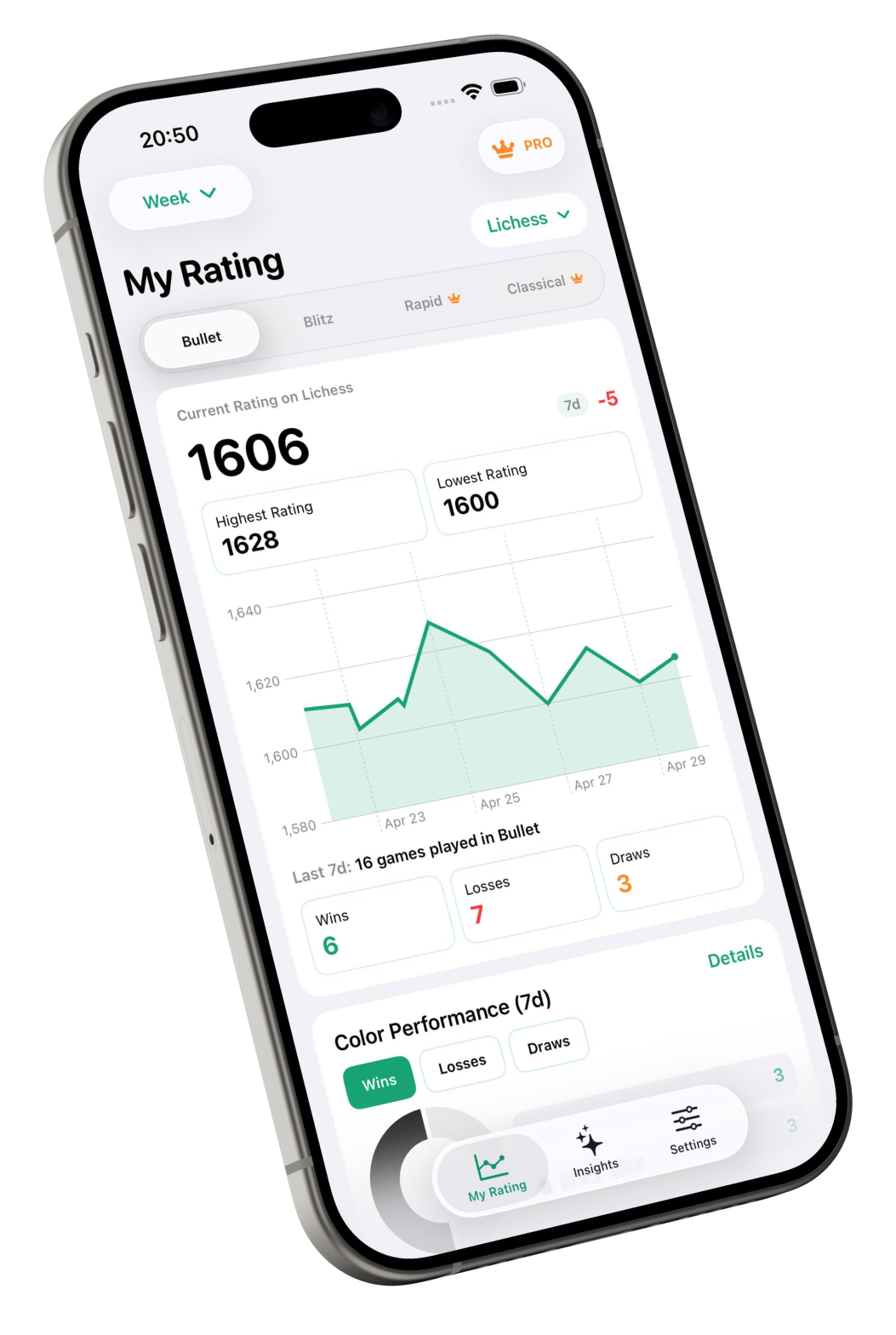 MyChessRating rating dashboard on an iPhone